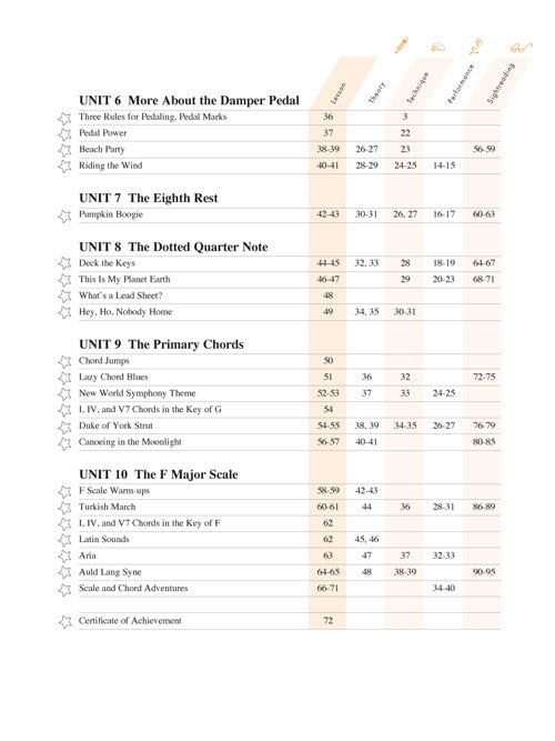 Level 2B - Lesson Book - 2nd Edition